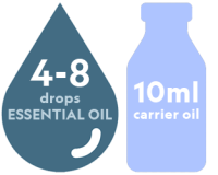 droplets-bottle-body Body | Natural Elements